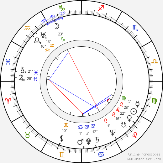 Shanbhu Mitra birth chart, biography, wikipedia 2023, 2024