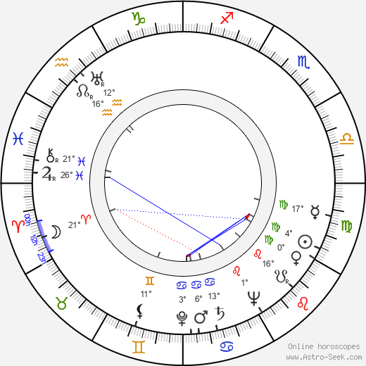 Simon Oakland birth chart, biography, wikipedia 2024, 2025