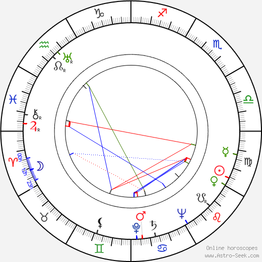 Simon Oakland birth chart, Simon Oakland astro natal horoscope, astrology