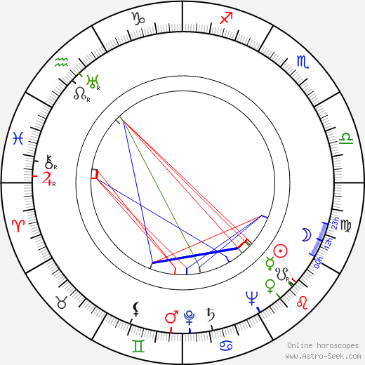 Umberto Silvestri birth chart, Umberto Silvestri astro natal horoscope, astrology