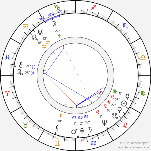 Wei Te birth chart, biography, wikipedia 2023, 2024