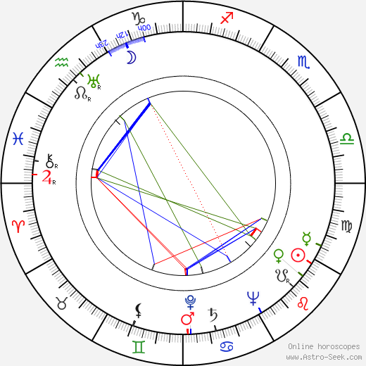 Wei Te birth chart, Wei Te astro natal horoscope, astrology