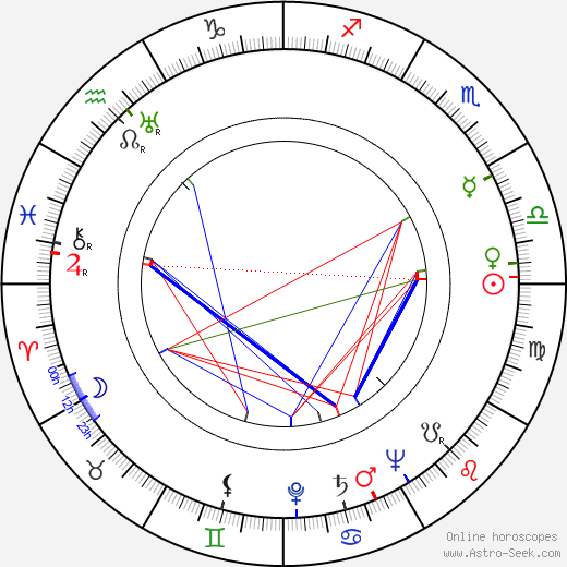 Alex Stelter birth chart, Alex Stelter astro natal horoscope, astrology