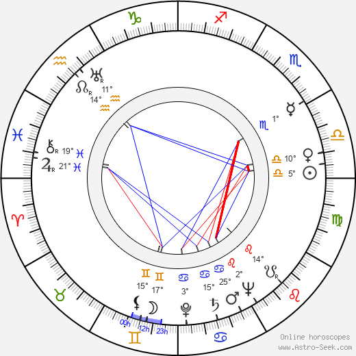 Anne Nagel birth chart, biography, wikipedia 2024, 2025