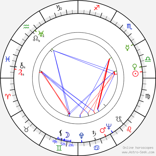 Anne Nagel birth chart, Anne Nagel astro natal horoscope, astrology