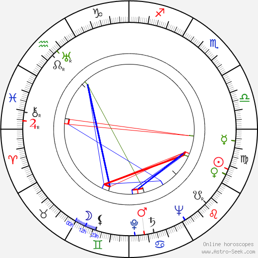 Arijoutsi birth chart, Arijoutsi astro natal horoscope, astrology