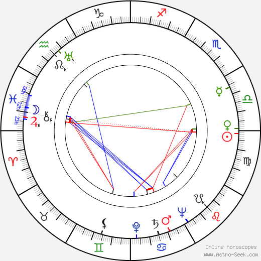 Arthur Lowe birth chart, Arthur Lowe astro natal horoscope, astrology