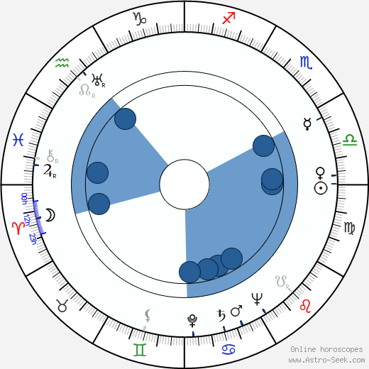 Barbara Kostrzewska horoscope, astrology, sign, zodiac, date of birth, instagram
