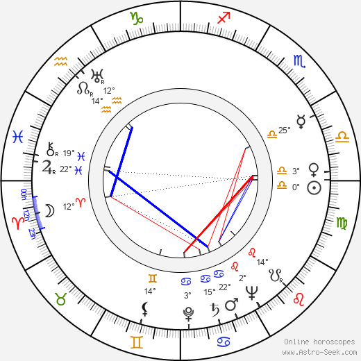 Barbara Kostrzewska birth chart, biography, wikipedia 2024, 2025
