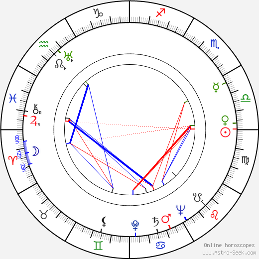 Barbara Kostrzewska birth chart, Barbara Kostrzewska astro natal horoscope, astrology
