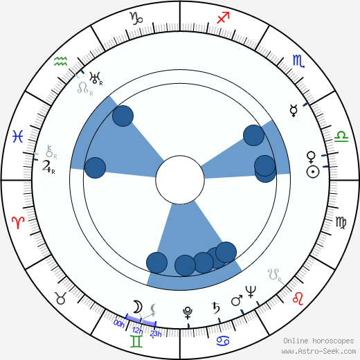 Brenda Marshall horoscope, astrology, sign, zodiac, date of birth, instagram