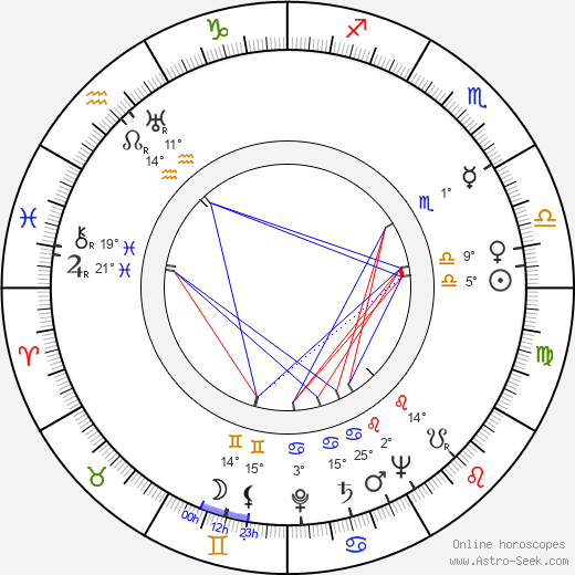 Brenda Marshall birth chart, biography, wikipedia 2024, 2025