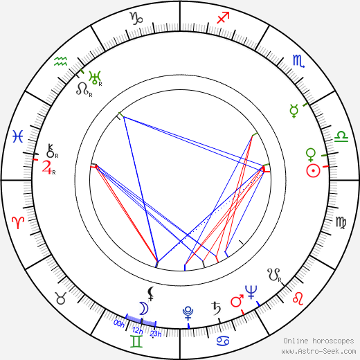 Brenda Marshall birth chart, Brenda Marshall astro natal horoscope, astrology