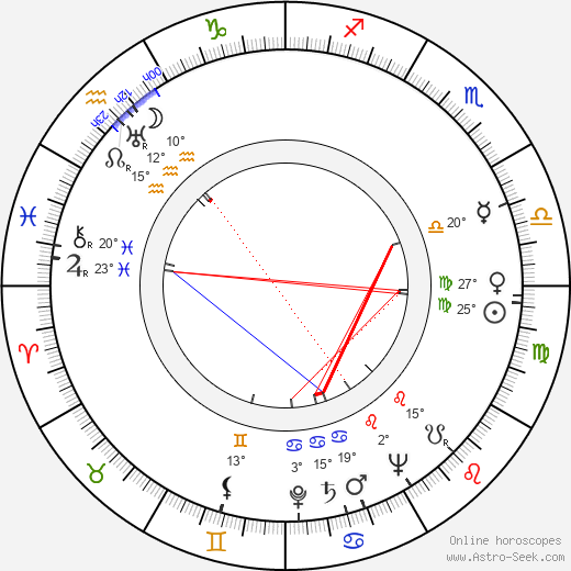 Burt Shevelove birth chart, biography, wikipedia 2023, 2024