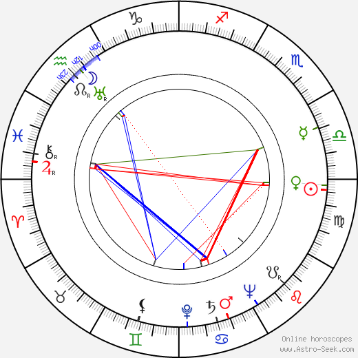 Burt Shevelove birth chart, Burt Shevelove astro natal horoscope, astrology