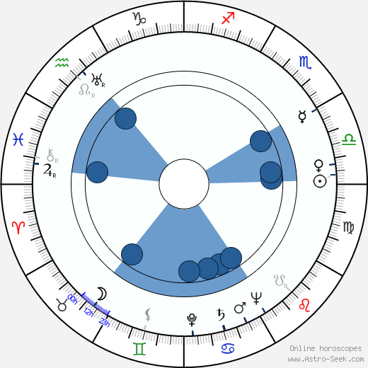 Cy Howard Oroscopo, astrologia, Segno, zodiac, Data di nascita, instagram