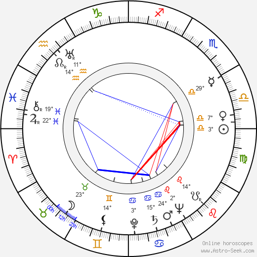 Cy Howard birth chart, biography, wikipedia 2023, 2024