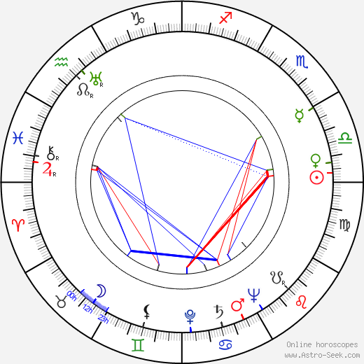 Cy Howard birth chart, Cy Howard astro natal horoscope, astrology