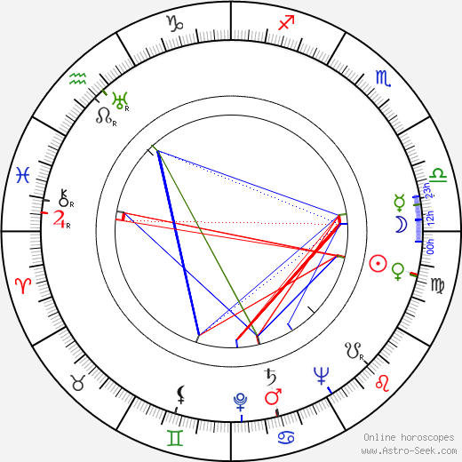 Edmond O'Brien birth chart, Edmond O'Brien astro natal horoscope, astrology