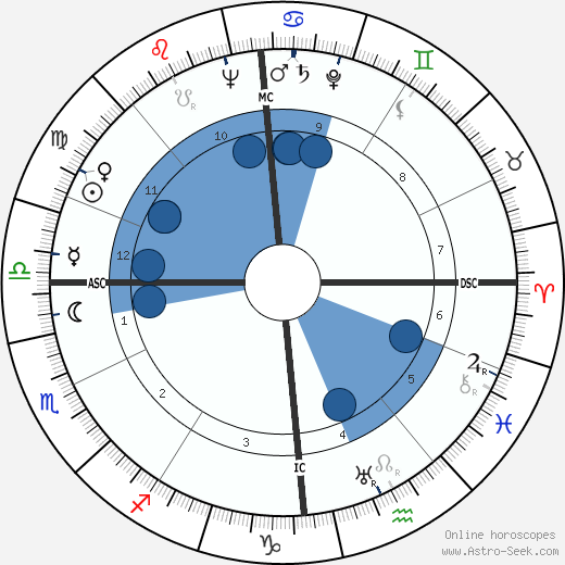 Erich Modersohn wikipedia, biography, birth chart, instagram Erich Modersohn wikipedia, horoscope, astrology, instagram