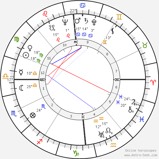 Erich Modersohn birth chart, biography, wikipedia 2024, 2025