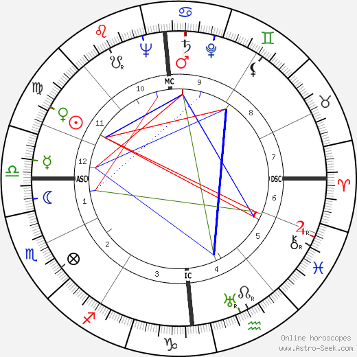 Erich Modersohn birth chart, Erich Modersohn astro natal horoscope, astrology