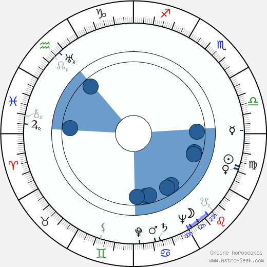 Esko Töyri horoscope, astrology, sign, zodiac, date of birth, instagram