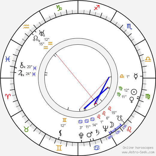 Esko Töyri birth chart, biography, wikipedia 2024, 2025