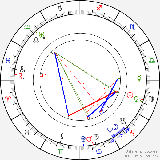 Esko Töyri birth chart, Esko Töyri astro natal horoscope, astrology