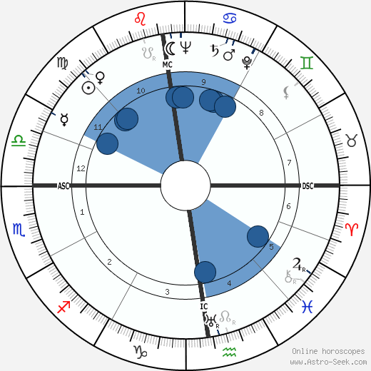 Franz Josef Strauss wikipedia, horoscope, astrology, instagram