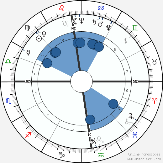Franz Josef Strauss wikipedia, biography, birth chart, instagram Franz Josef Strauss wikipedia, horoscope, astrology, instagram