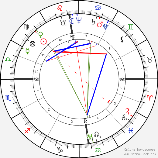 Franz Josef Strauss birth chart, Franz Josef Strauss astro natal horoscope, astrology