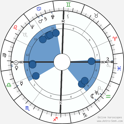 Gaétan Picon wikipedia, horoscope, astrology, instagram