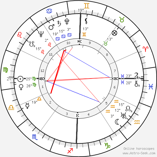 Gaétan Picon birth chart, biography, wikipedia 2023, 2024