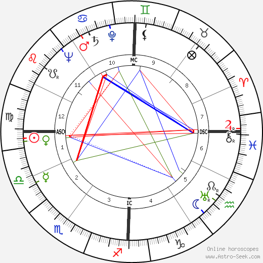 Gaétan Picon birth chart, Gaétan Picon astro natal horoscope, astrology