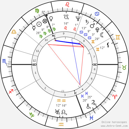 Gérard Moch birth chart, biography, wikipedia 2023, 2024