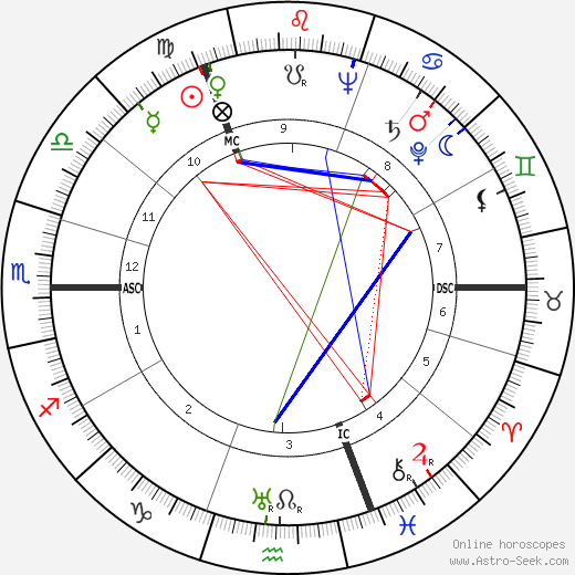 Gérard Moch birth chart, Gérard Moch astro natal horoscope, astrology