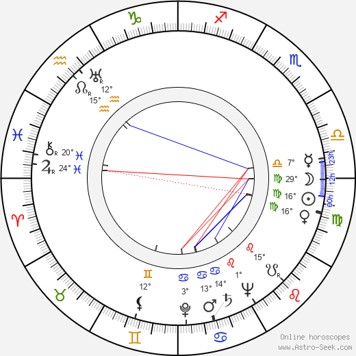 Hasse Ekman birth chart, biography, wikipedia 2024, 2025