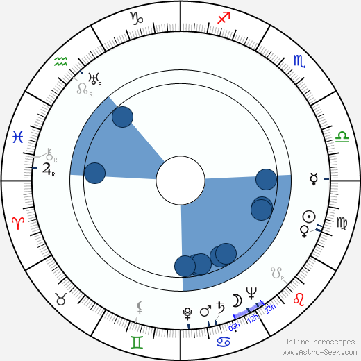 Jack Buetel horoscope, astrology, sign, zodiac, date of birth, instagram