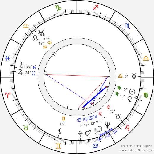 Jack Buetel birth chart, biography, wikipedia 2024, 2025