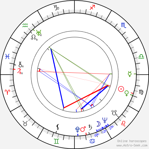 Jack Buetel birth chart, Jack Buetel astro natal horoscope, astrology