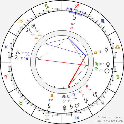 John Conte birth chart, biography, wikipedia 2023, 2024