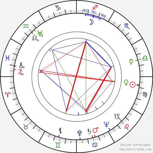 John Conte birth chart, John Conte astro natal horoscope, astrology