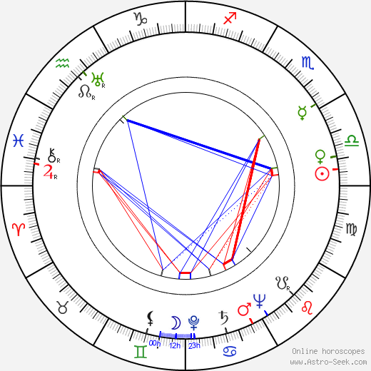 Kullervo Hurttia birth chart, Kullervo Hurttia astro natal horoscope, astrology