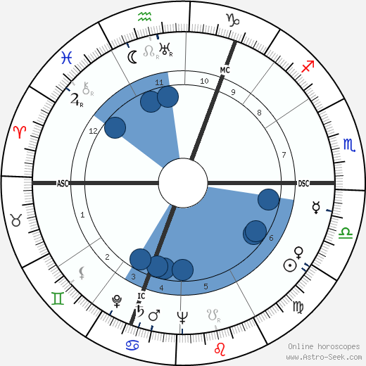 Kurt Graunke wikipedia, biography, birth chart, instagram Kurt Graunke wikipedia, horoscope, astrology, instagram