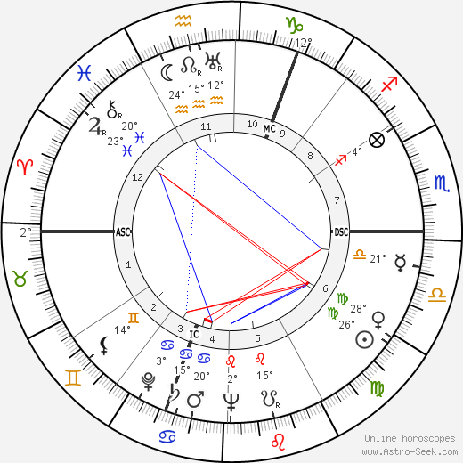 Kurt Graunke birth chart, biography, wikipedia 2024, 2025