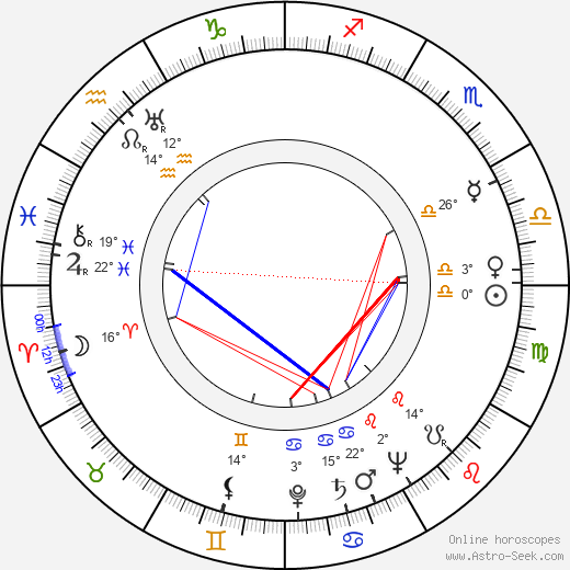 Larry Gates birth chart, biography, wikipedia 2023, 2024