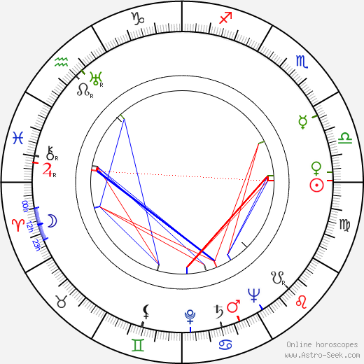 Larry Gates birth chart, Larry Gates astro natal horoscope, astrology