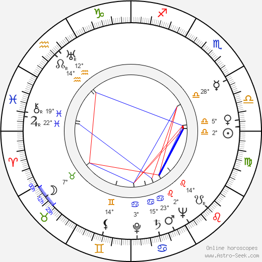 Leo Meller birth chart, biography, wikipedia 2024, 2025