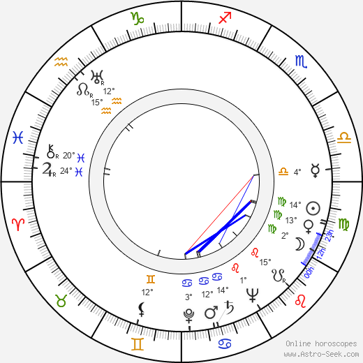 Ludmila Pelikánová birth chart, biography, wikipedia 2023, 2024